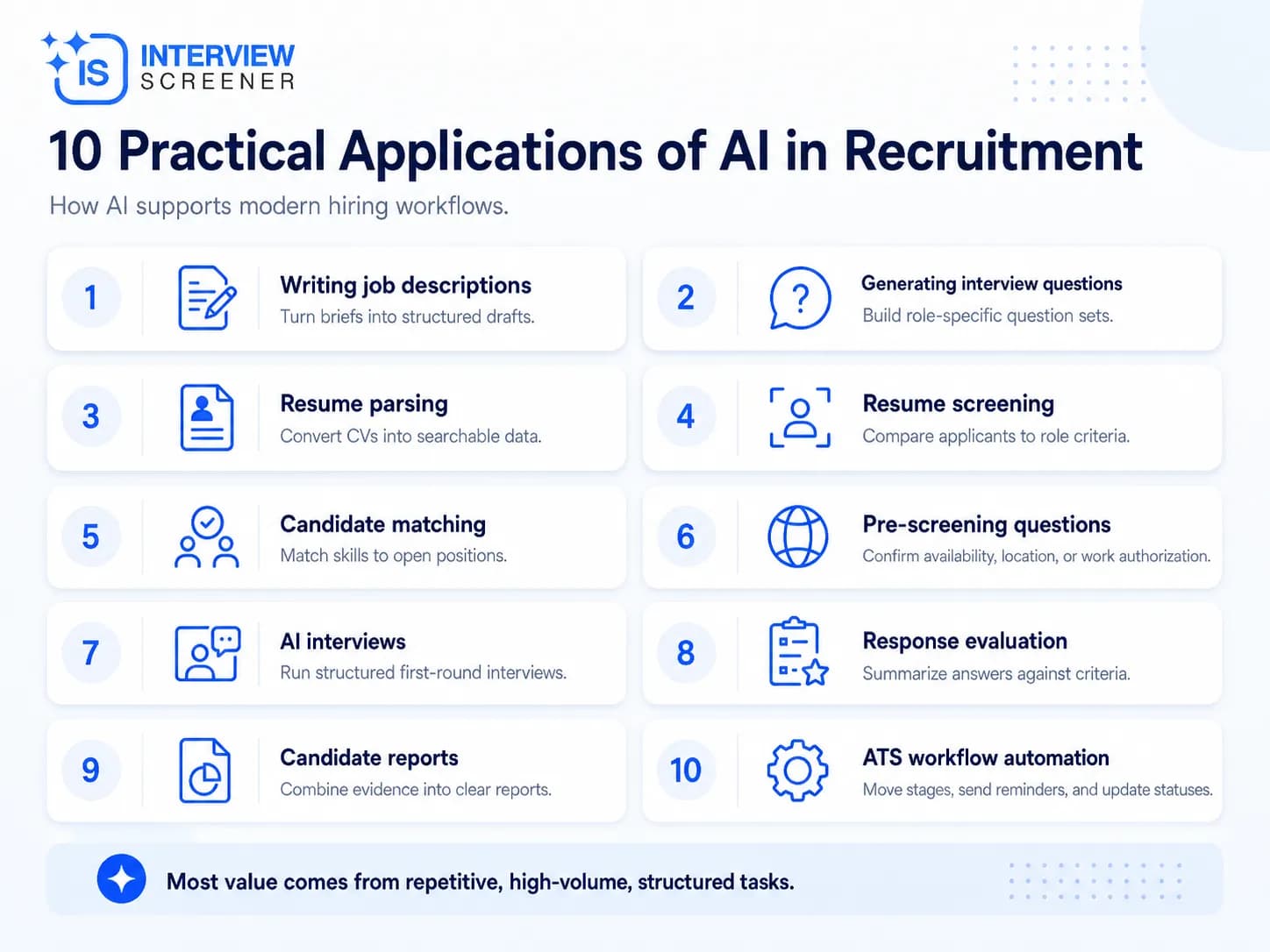 10 Practical Applications of Al in Recruitment