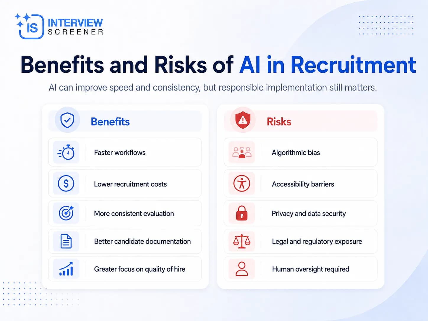 Benefits and Risks of Al in Recruitment