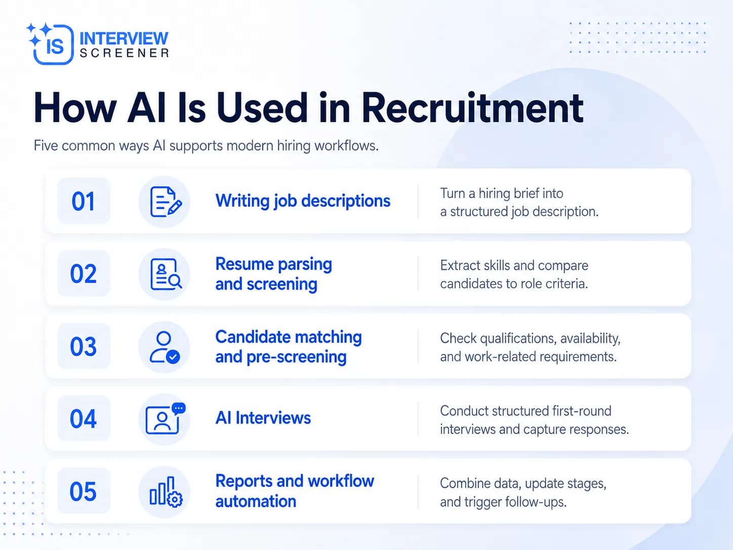 How Al Is Used in Recruitment