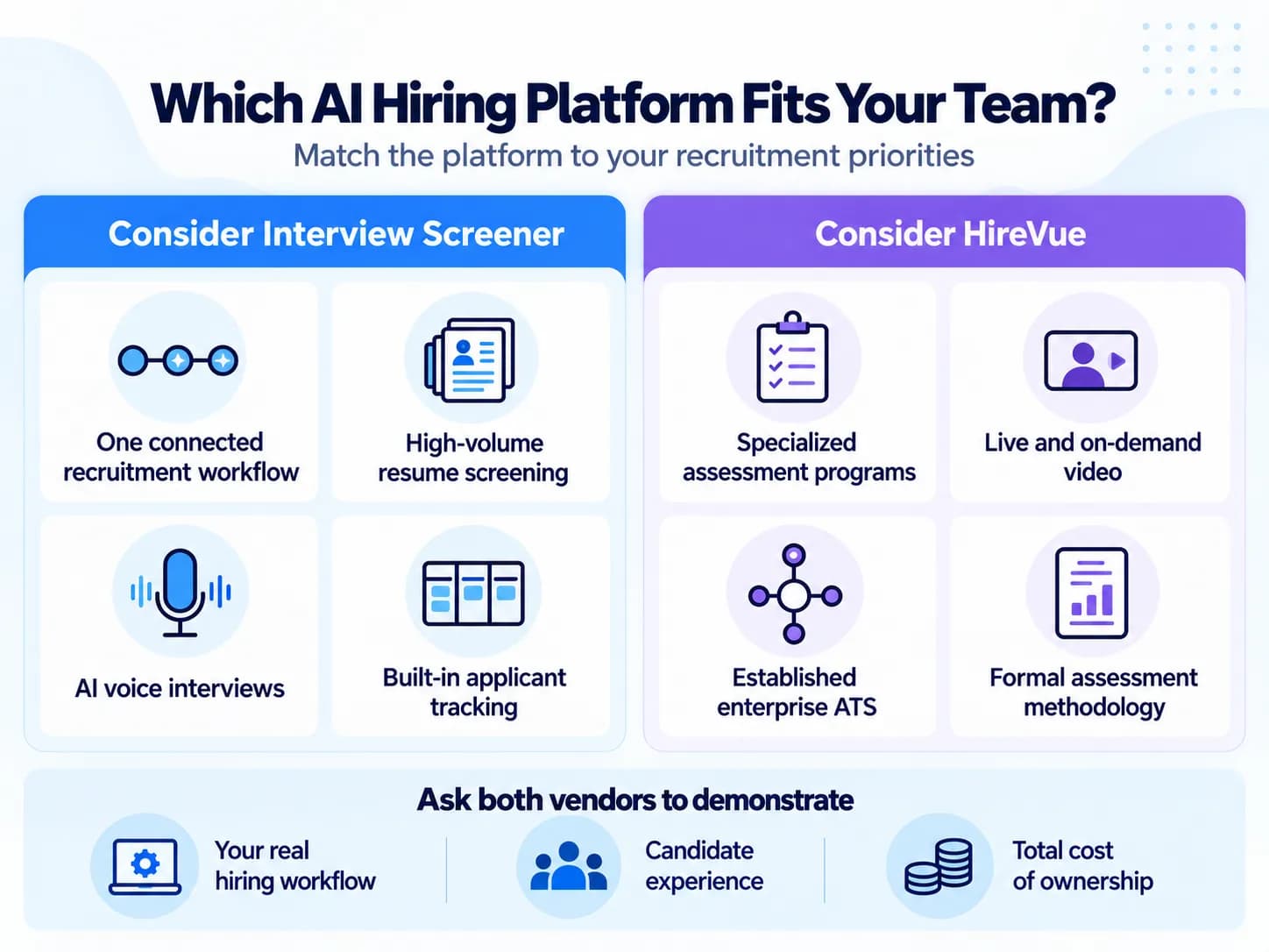 Interview Screener vs HireVue