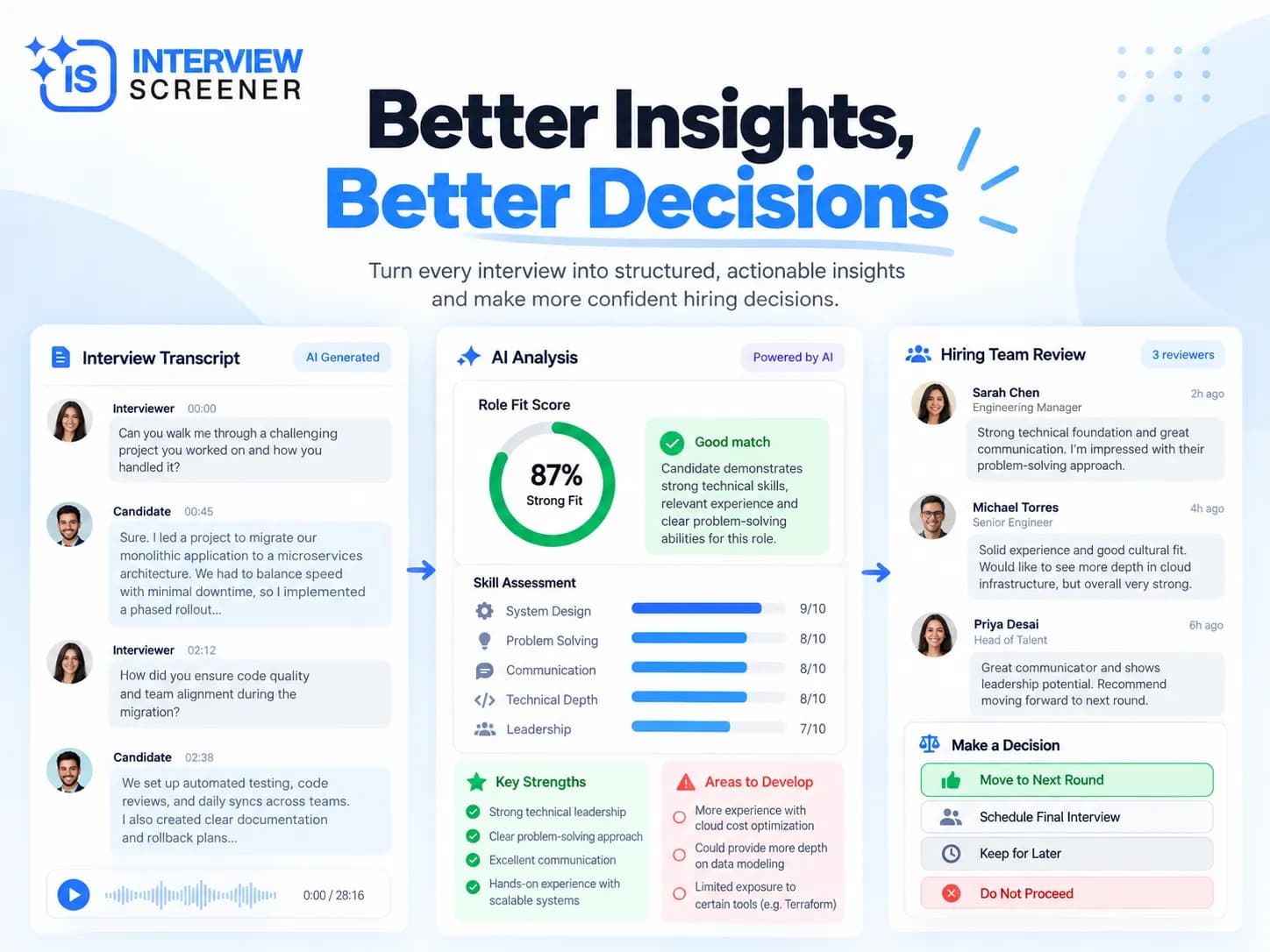 benefits of AI in recruitment