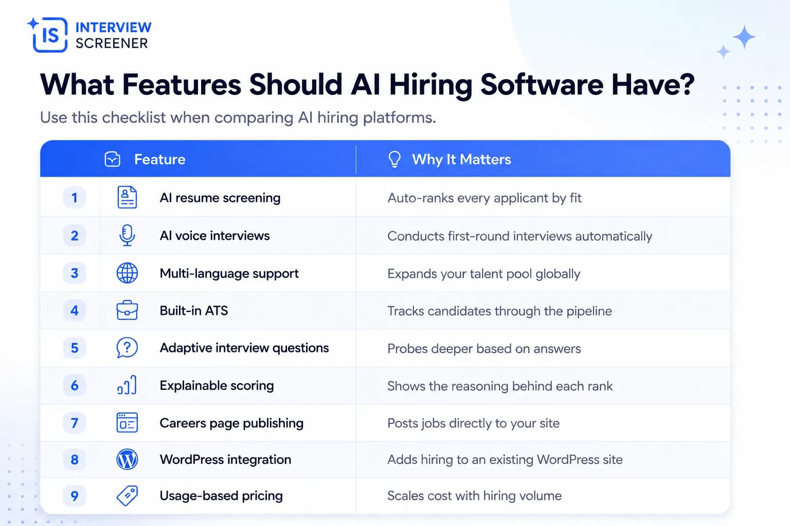 What Features Should AI Hiring Software Have?