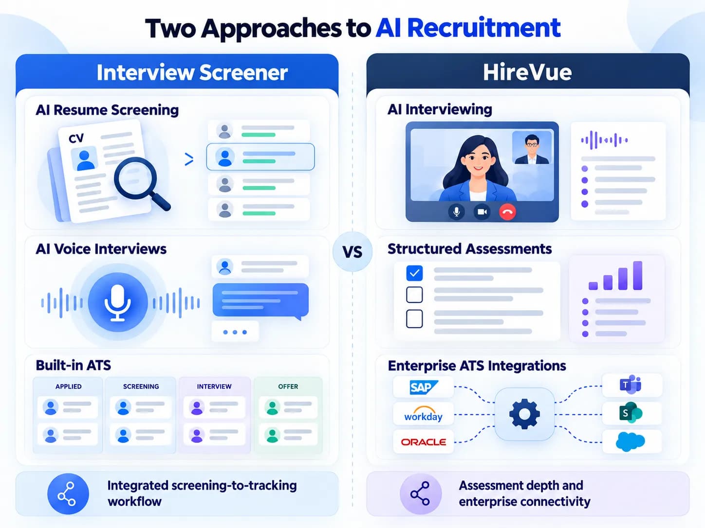 Approaches to AI Recruitment