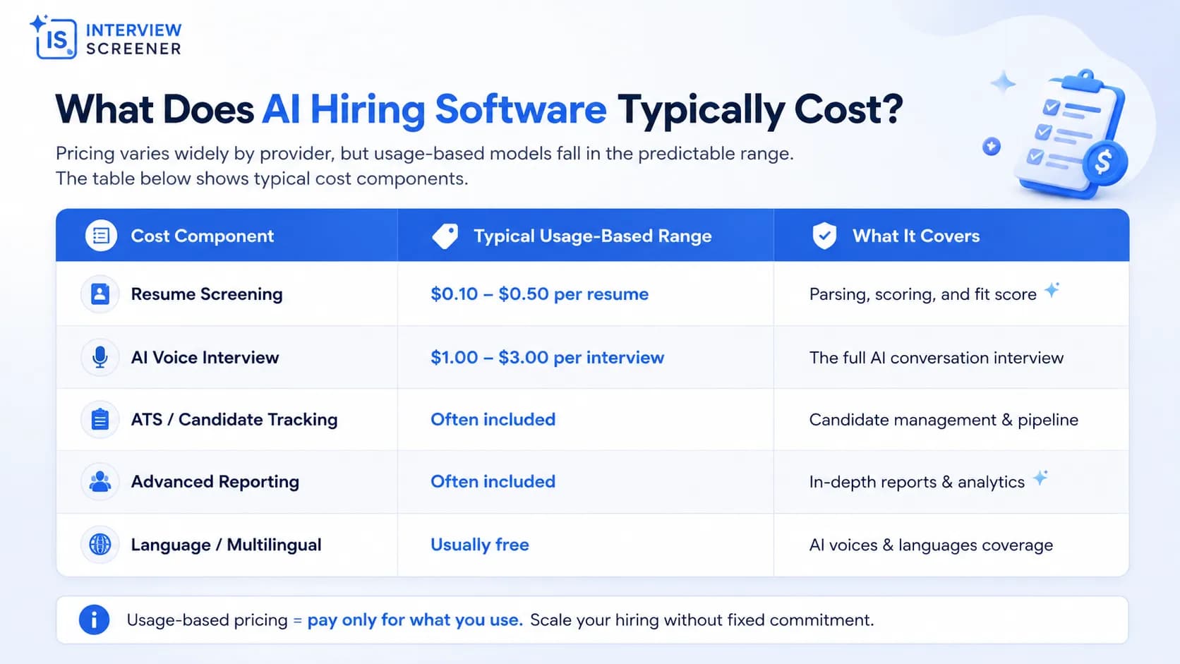 What Does AI Hiring Software Typically Cost?