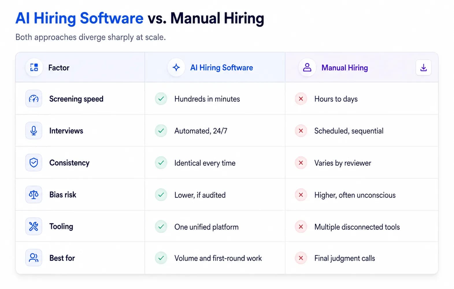 AI Hiring Software vs. Manual Hiring